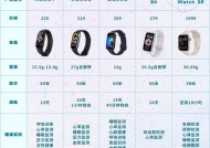 智能手环的制作过程是怎样的？需要哪些技术？
