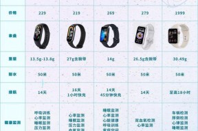 智能手环的制作过程是怎样的？需要哪些技术？