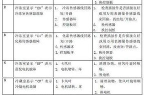 解析空调报E1故障代码的原因（探究空调故障代码E1的可能故障原因）