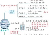 热水器上的水会蒸发吗？蒸发的原因是什么？