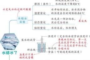 热水器上的水会蒸发吗？蒸发的原因是什么？
