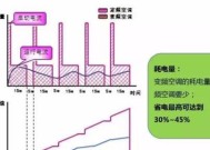 定速与变频空调的区别是什么？如何选择适合的空调类型？