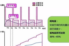 定速与变频空调的区别是什么？如何选择适合的空调类型？