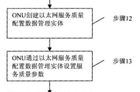 华为以太网全光网络设置步骤是什么？