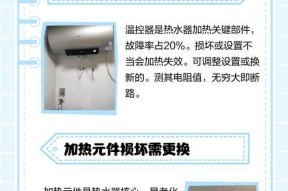 为什么旧热水器烧水慢（探究旧热水器烧水速度减慢的原因和解决方法）