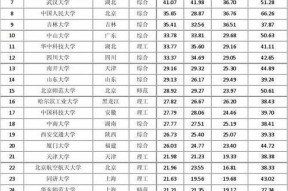 中国航空大学排名及其影响
