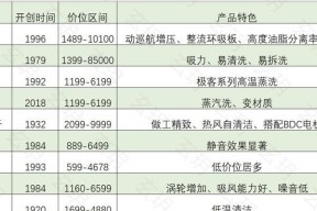 解决苏泊尔油烟机吱吱响的方法（原因分析及维修技巧）