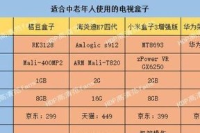 天敏电视盒子选购要点？哪些参数最重要？