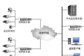 如何监控多服务器状态？监控服务器状态有什么好处？