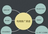 产品推广渠道（拓展市场）