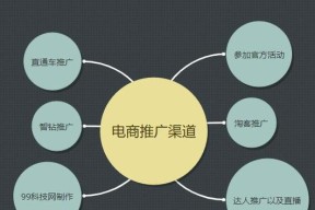 产品推广渠道（拓展市场）