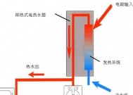 电热水器小细管有何作用？它的工作原理是什么？