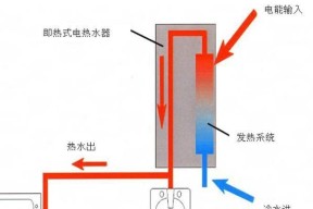 电热水器小细管有何作用？它的工作原理是什么？