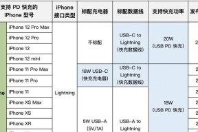 苹果快充线头功率是多少瓦？