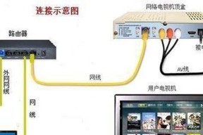机顶盒网络异常怎么办？如何快速恢复？