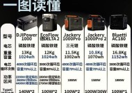 如何选择合适电量的移动电源？