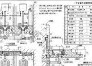 蹲便排水管预留尺寸是多少？安装时需要注意哪些事项？