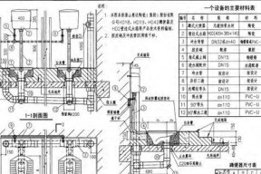 蹲便排水管预留尺寸是多少？安装时需要注意哪些事项？