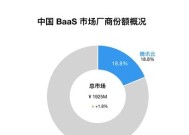 2024 中国区块链 BaaS 市场：腾讯云稳居第二，连续四年蝉联政府行业第一