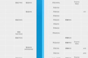 2024年最新手机CPU天梯图发布（探索手机处理器的未来趋势与技术突破）