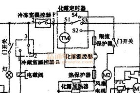 冰柜结霜了怎么办？有效除霜方法有哪些？