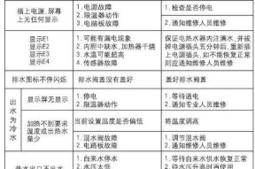 海尔热水器E2代码故障分析（海尔热水器E2故障代码及解决方法）