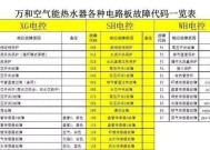 探究万和热水器故障代码及解决方法（万和热水器常见故障代码及维修指南）