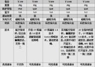 a9蓝牙耳机软件安装流程是怎样的？安装中可能遇到哪些问题？