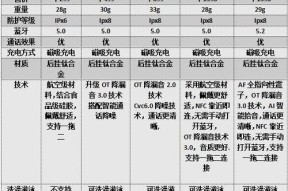 a9蓝牙耳机软件安装流程是怎样的？安装中可能遇到哪些问题？