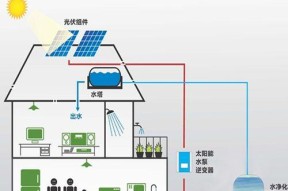 水塔与太阳能热水器的优劣比较？
