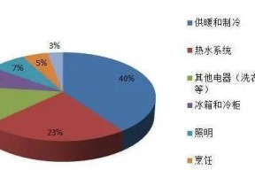 电磁炉热水器跳闸是什么原因？如何预防和解决？