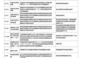 变频空调故障代码显示怎么办？维修步骤有哪些？