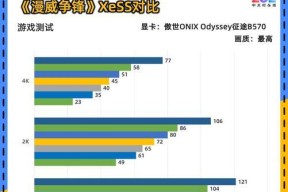 笔记本显卡帧率如何测试？测试帧率的工具和方法是什么？