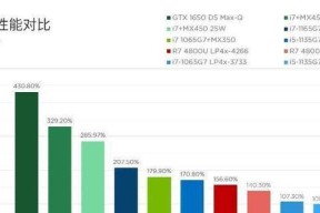 联想小新i7和华为笔记本哪个更优？