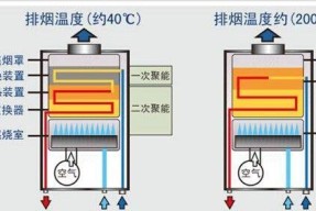 无线转换热水器怎么用？安装步骤复杂吗？