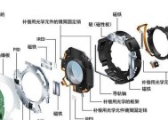 长焦相机镜头稳定器如何使用？使用技巧有哪些？