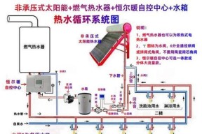 零冷水燃气热水器有哪些缺点？业内人士如何分析？