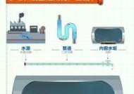 热水器除氯气怎么关闭？操作方法是什么？