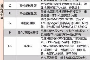 vgpu显卡的含义是什么？有什么特点？