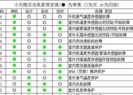 内芙集成灶漏气怎么办（内芙集成灶漏气的危害及处理方法）