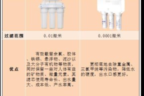 净水器浊度处理的重要性（提高饮水安全）