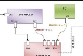一根网线如何连接机顶盒？操作步骤是什么？