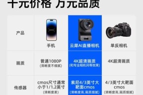 数码相机改成直播怎么改？需要哪些设备？