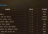 回归魔兽选择服务器的策略是什么？如何避免排队？