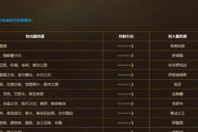 回归魔兽选择服务器的策略是什么？如何避免排队？