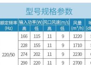 水果店风幕机没有风的原因及解决方法（探究风幕机失效可能的原因并提供解决方案）