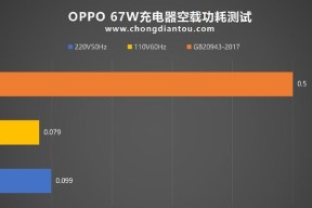 充电器A口的功率如何计算？需要哪些参数？