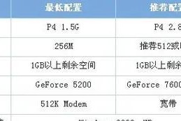 小型游戏低配置电脑如何运行？