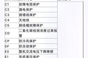 如何解决格力空调故障代码e8问题？