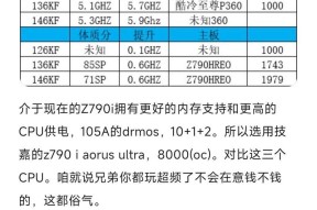 电脑处理器配置如何选择？高低配置有何区别？